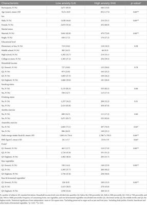 The effect of prebiotic and probiotic food consumption on anxiety severity: a nationwide study in Korea